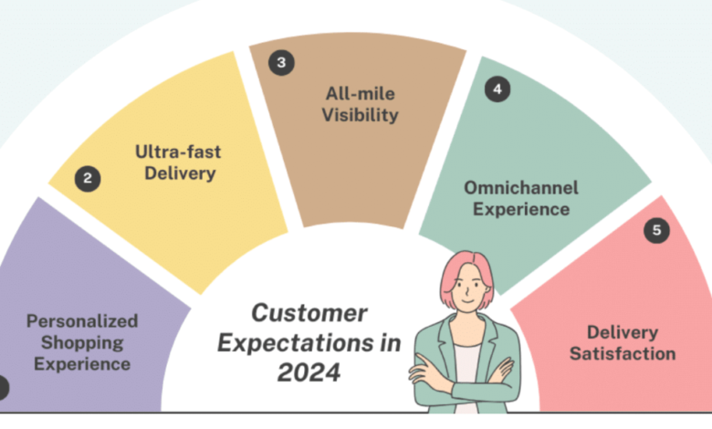 From product selection to delivery, HelloWord cross-border assistant reshapes the whole process experience of going overseas