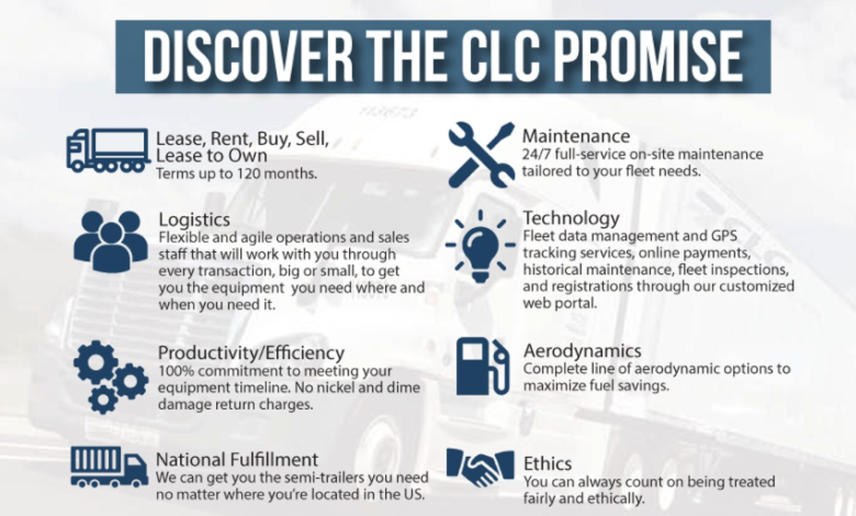 Unlock the Potential of Semi-Trailer Leasing for Your Business