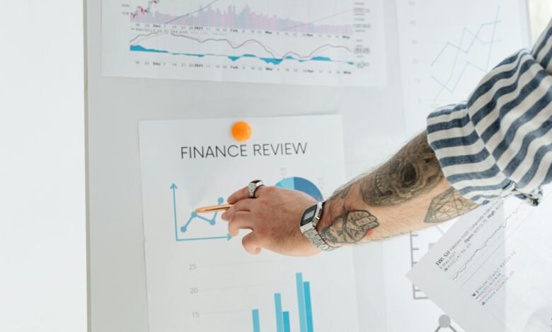 review line movement securely