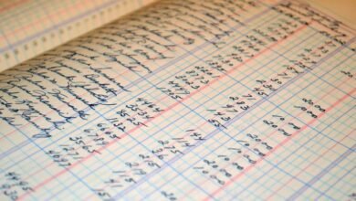 account data review identifiers and ips