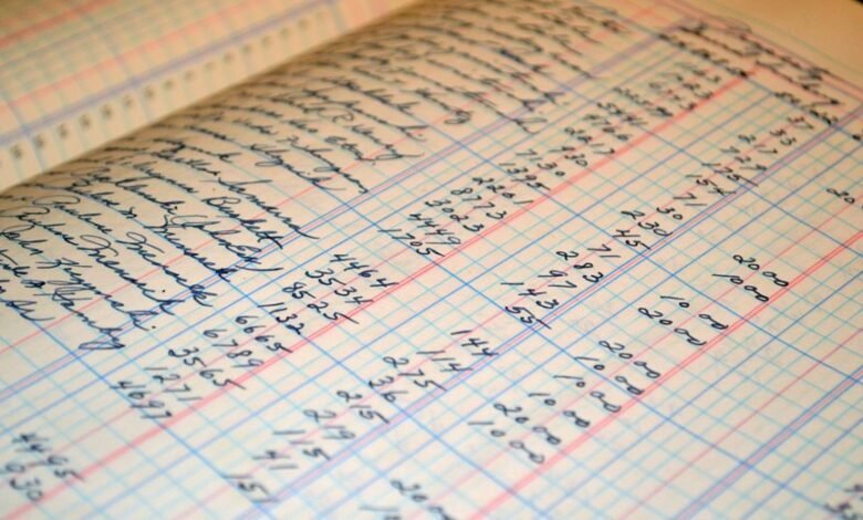 account data review identifiers and ips